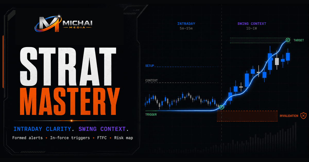 Strat Mastery Pro TradingView decision-support product by Michai Media